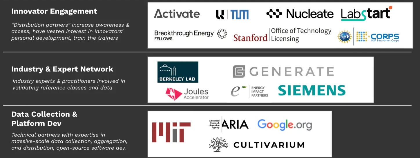 Sample of potential partners and coalition roles