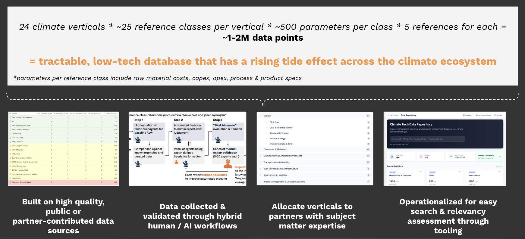The open-access industrials database as the foundation for trustworthy TEA tooling